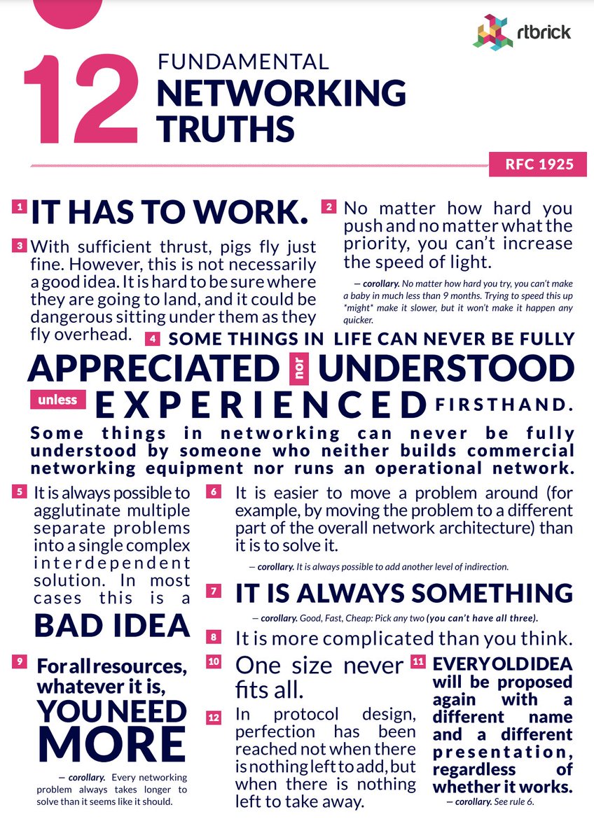 The Twelve Networking Truths